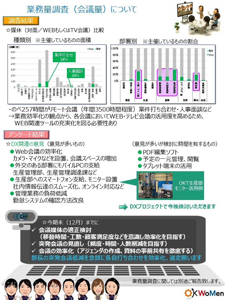 生産性の向上（業務負荷の平準化） | 乾燥装置の大川原製作所：乾燥