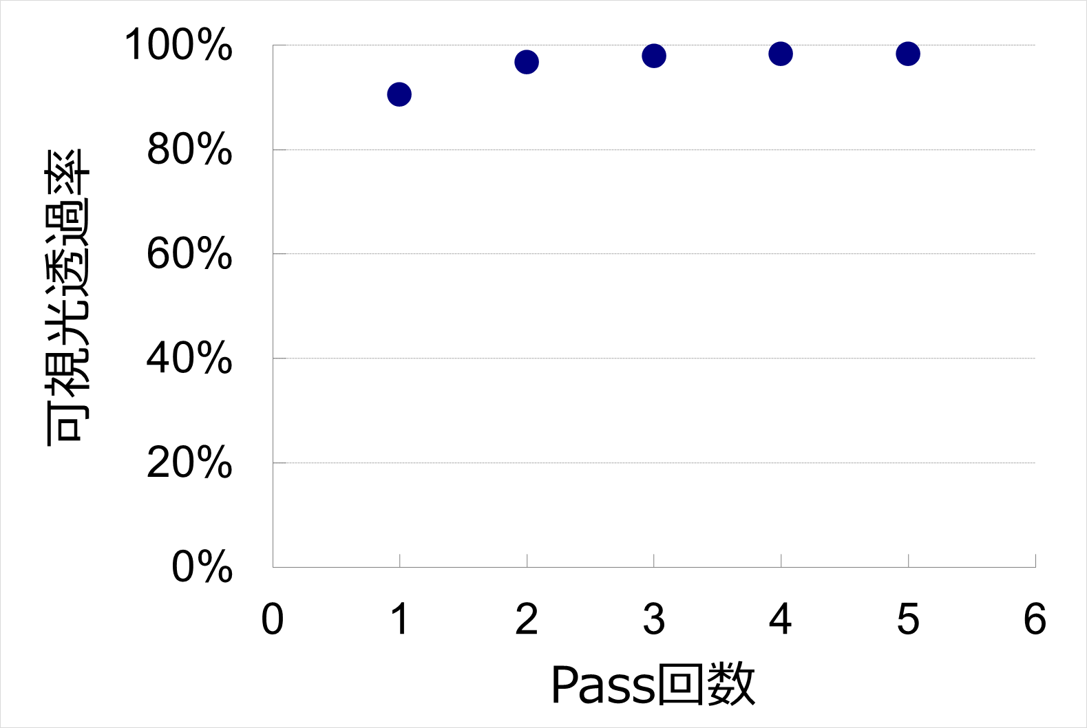 可視光透過率